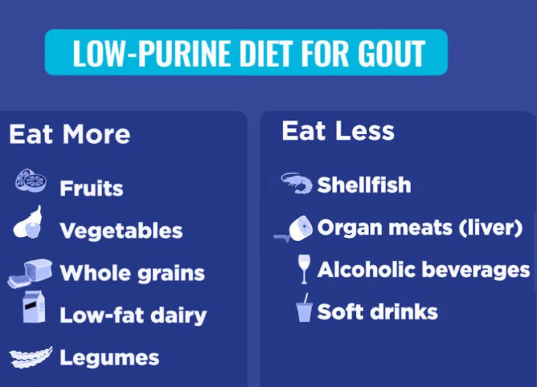 LowPurine Diet For Gout Sparsh Diagnostic Center