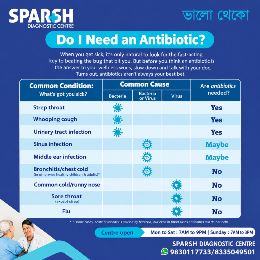 Antibiotics