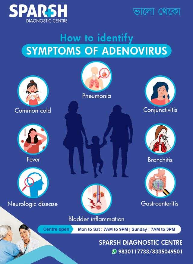 Adenovirus - Sparsh Diagnostic Center