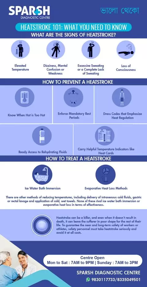 Heatstroke