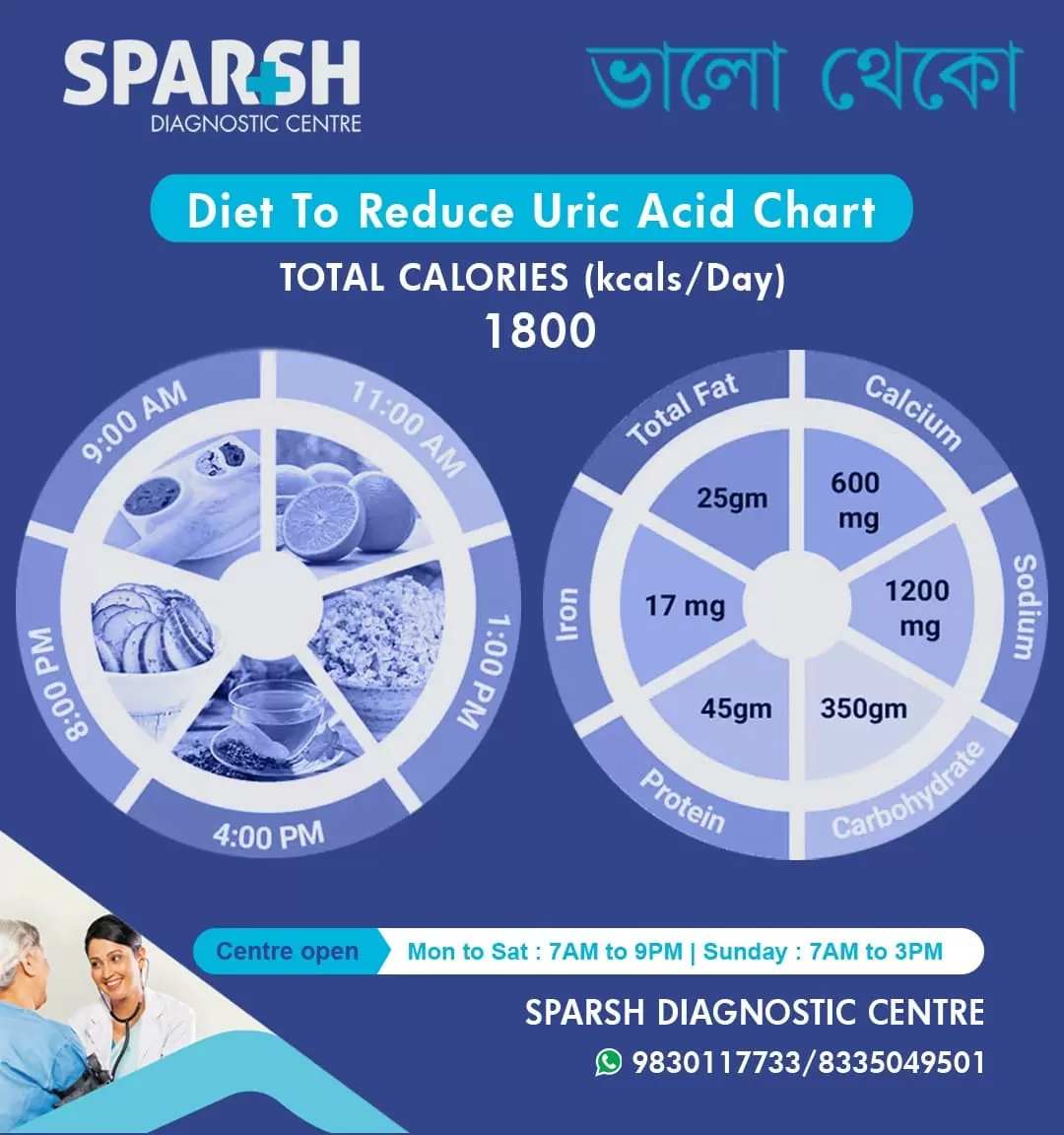 Diet For High Uric Acid