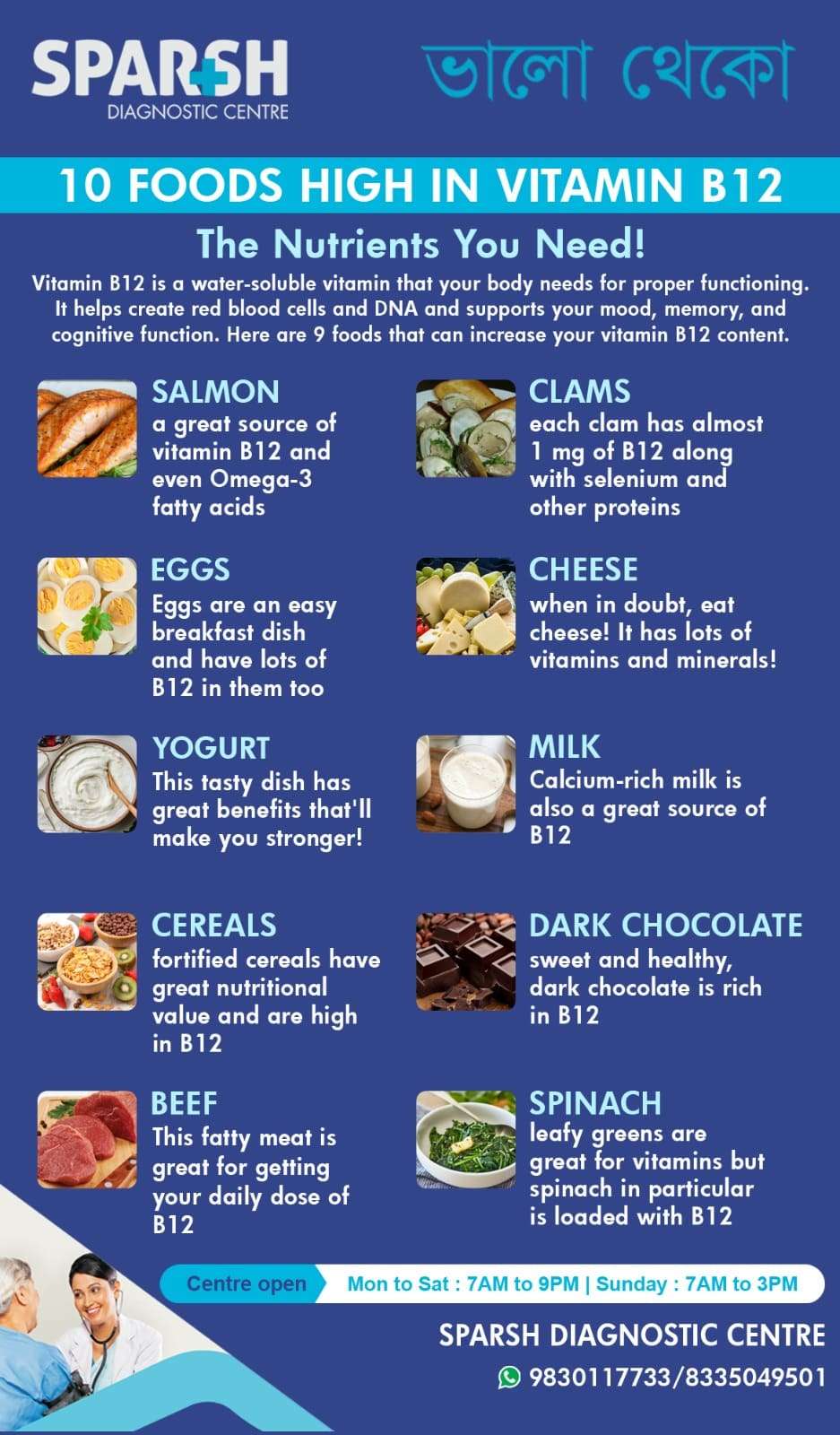Vitamin B12 deficiency Sparsh Diagnostic Center