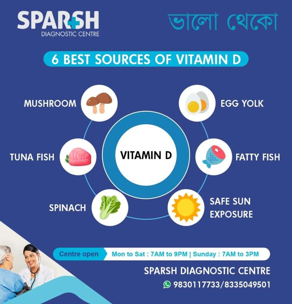Vitamin D deficiency Sparsh Diagnostic Center