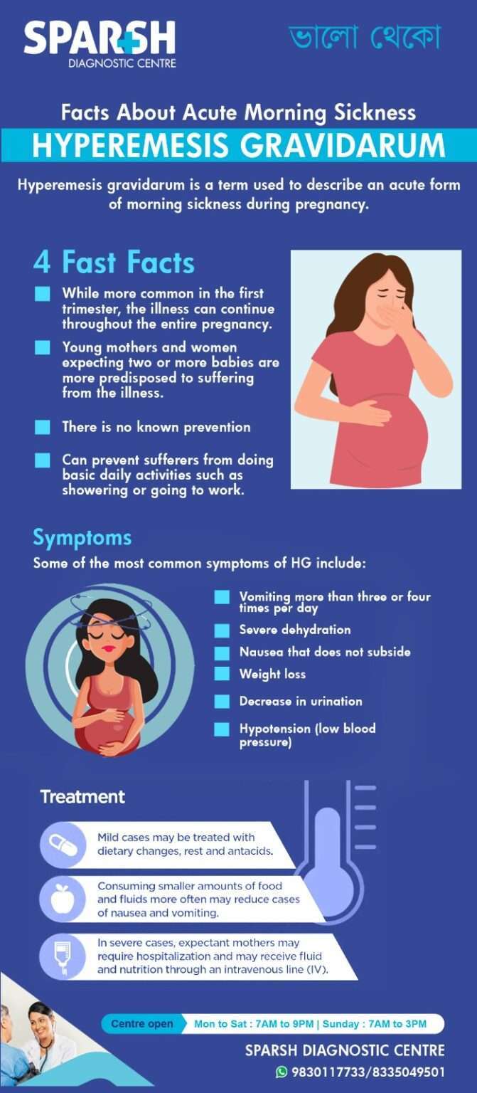 Understanding Hyperemesis Gravidarum Sparsh Diagnostic Center