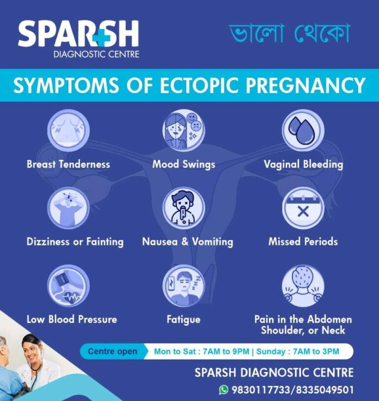 Ectopic Pregnancy - Sparsh Diagnostic Center
