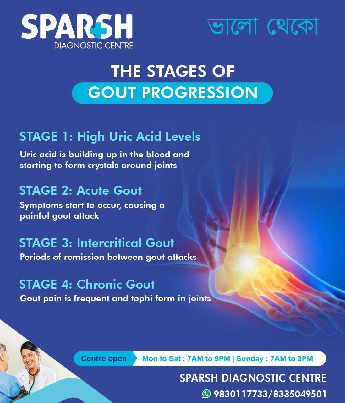 Stages of Gout progression. Best Diagnostic Centre in Kolkata. USG Test Near Me.