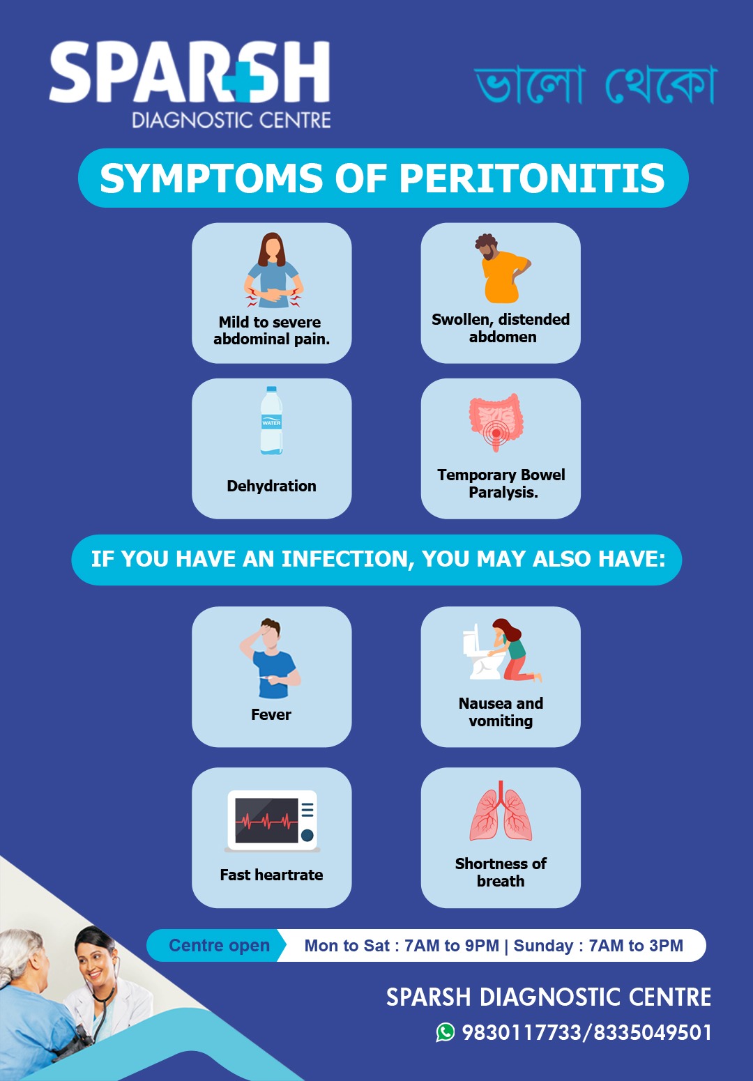 Peritonitis. Best Peritonitis Surgeon in Kolkata. Best Appendix Surgeon in Kolkata. Best Diagnostic Centre in Kolkata.
