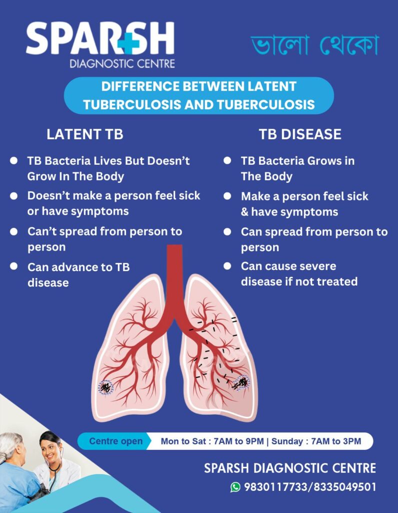 Latent Tuberculosis Infection (LTBI) and Active Tuberculosis Disease. Best Chest Specialist in Kolkata. Best Diagnostic Centre in Kolkata.