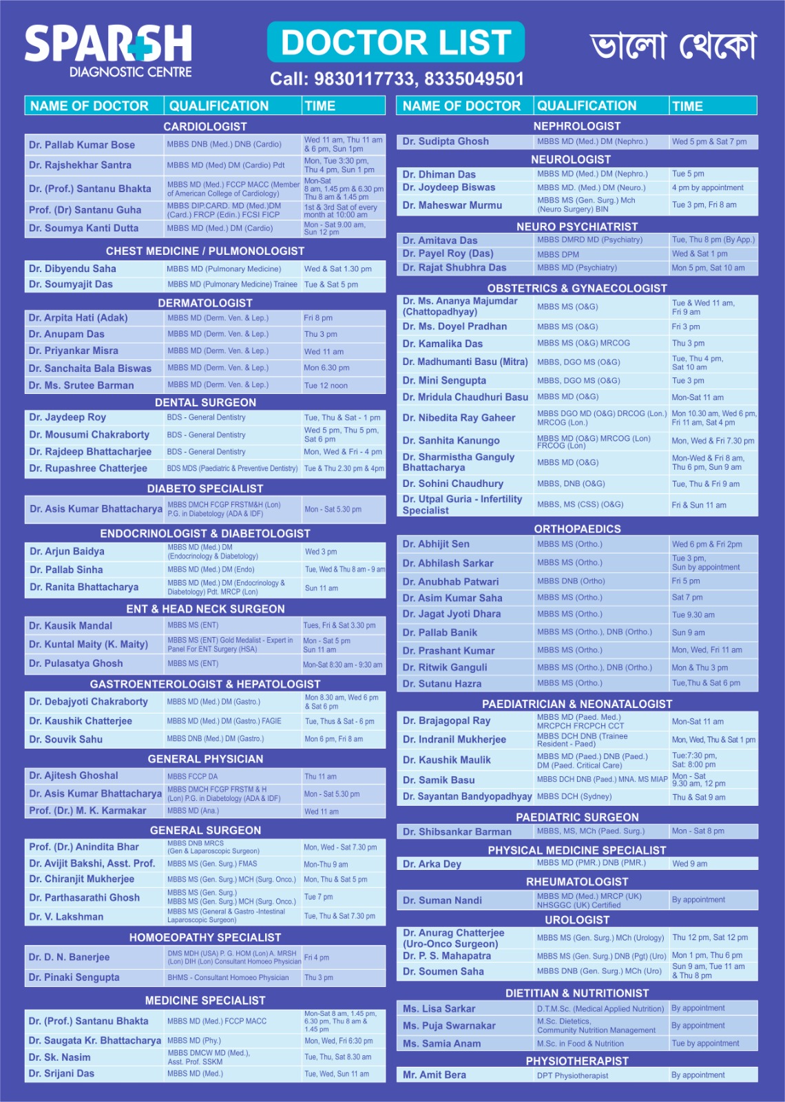Sparsh Doctor List