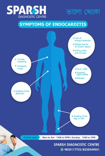 Endocarditis - Sparsh Diagnostic Center