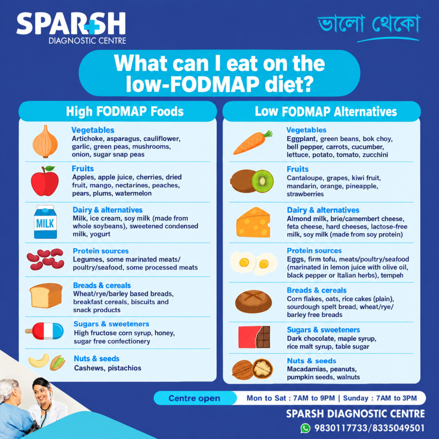Low FODMAP Diet