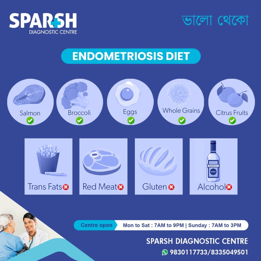 Managing Endometriosis