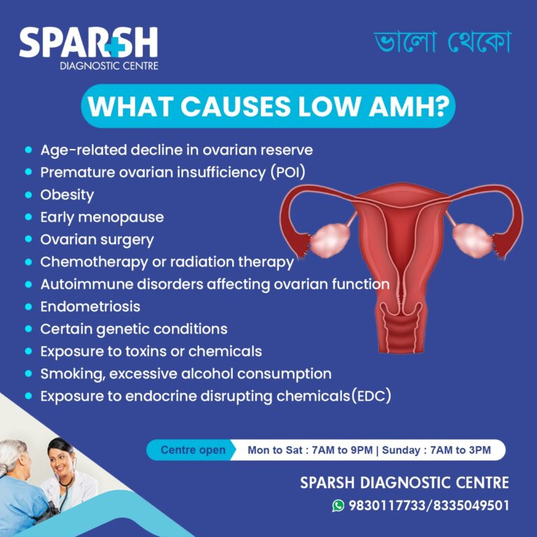 Anti-Müllerian Hormone (AMH) - Sparsh Diagnostic Center