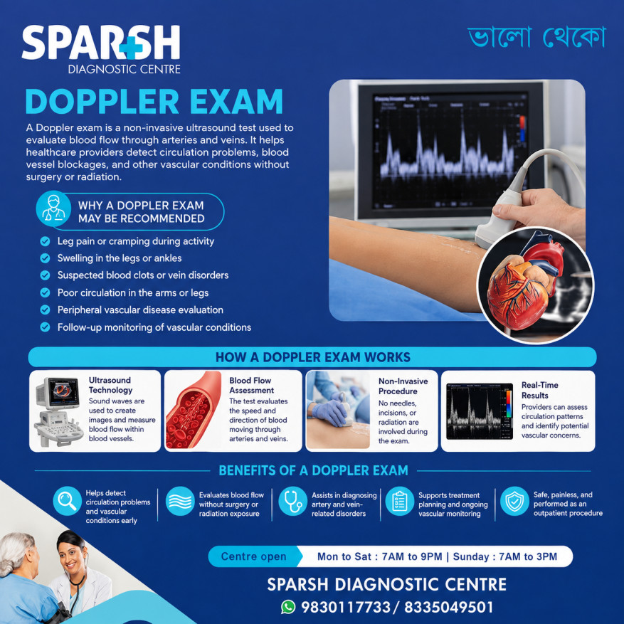 Doppler Fact Sheet