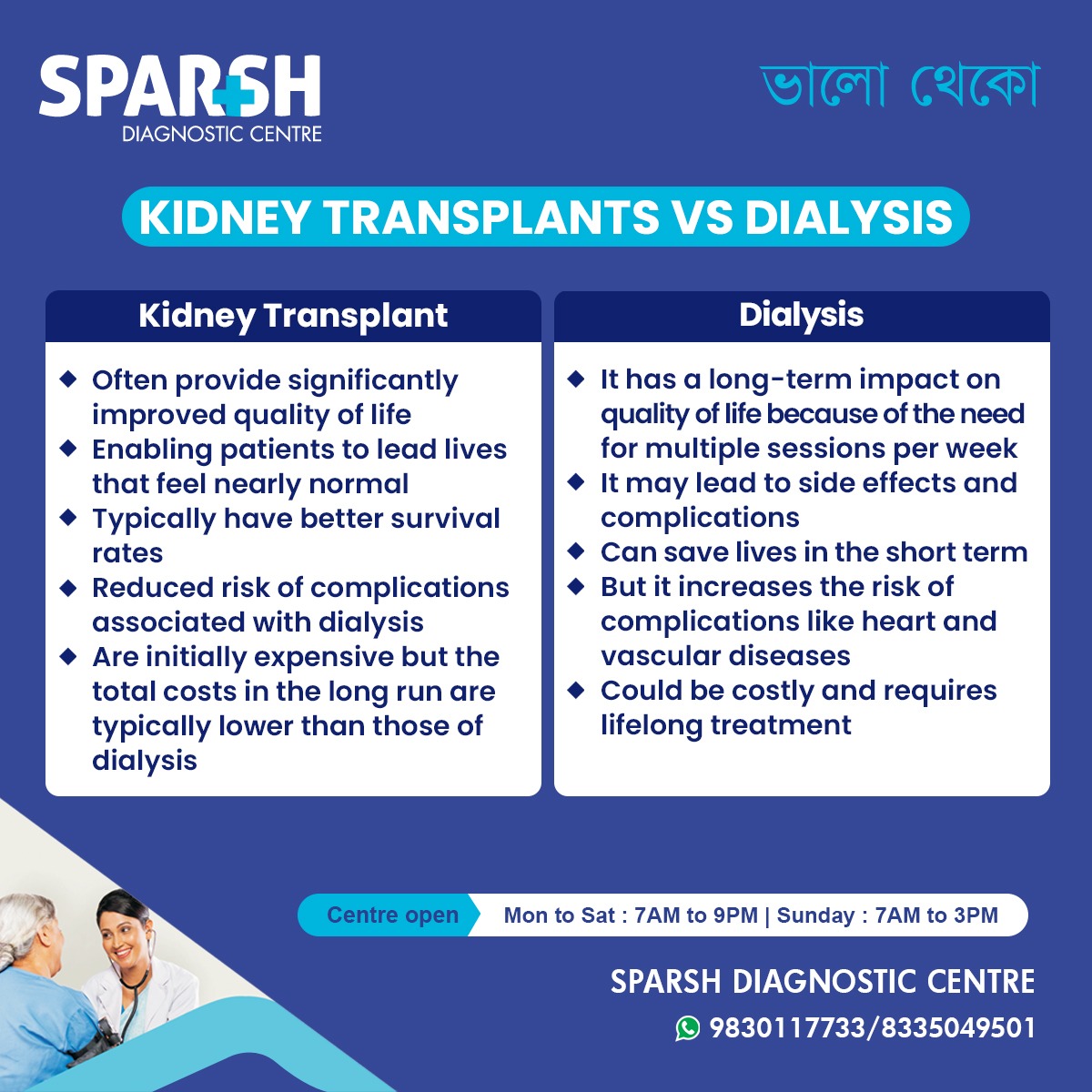 Kidney Transplant vs Dialysis