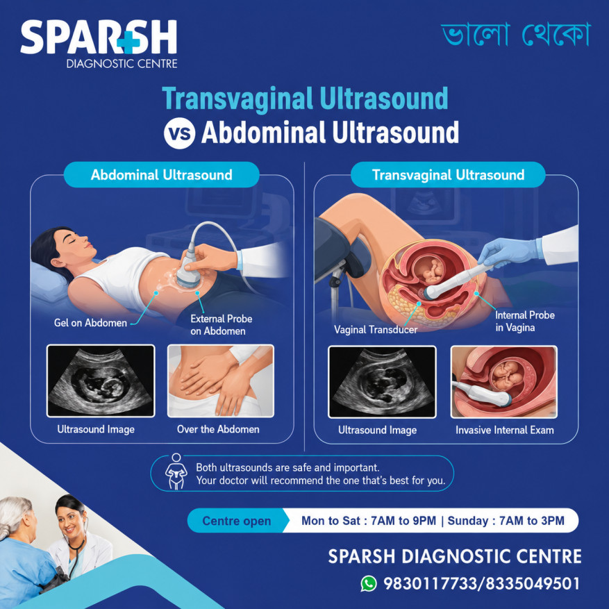 Transvaginal Ultrasound Vs Abdominal Ultrasound