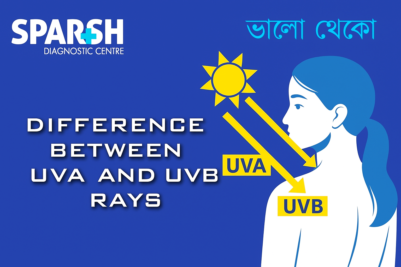 Difference Between UVA And UVB Rays. Blood testing service.