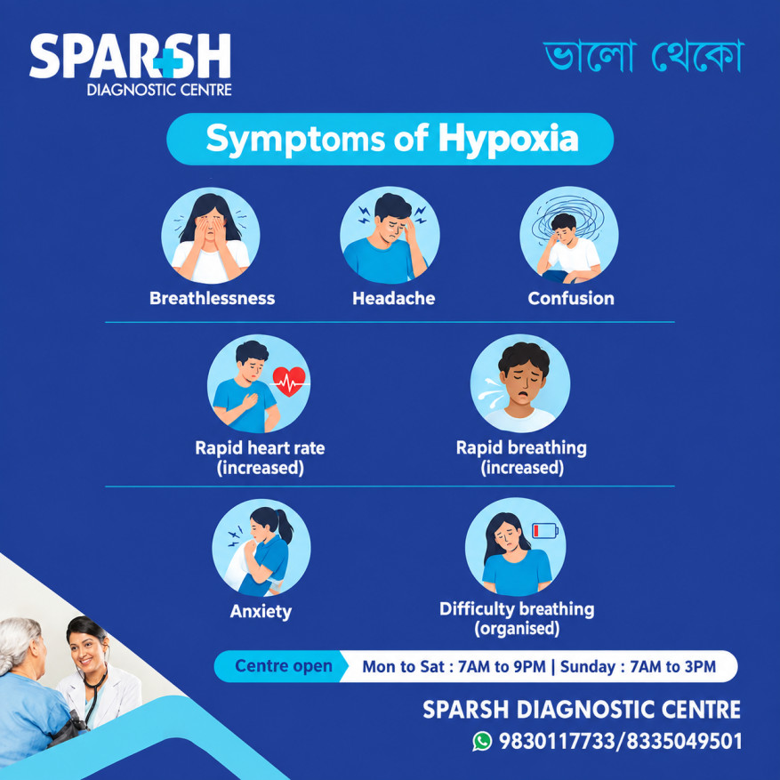 Hypoxia Symptoms