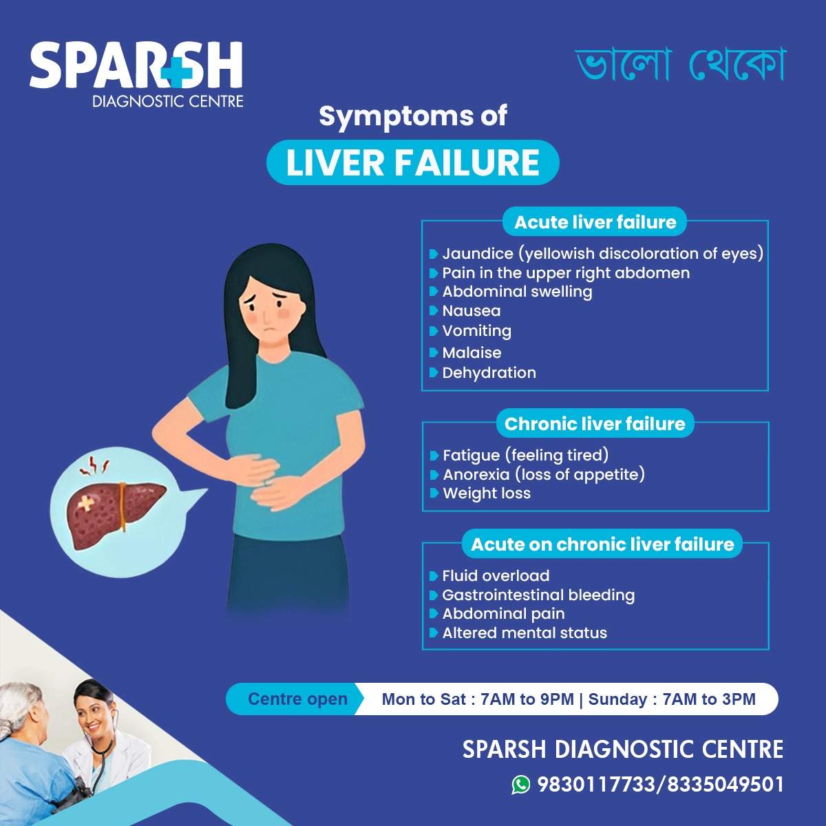 Liver Failure symptoms