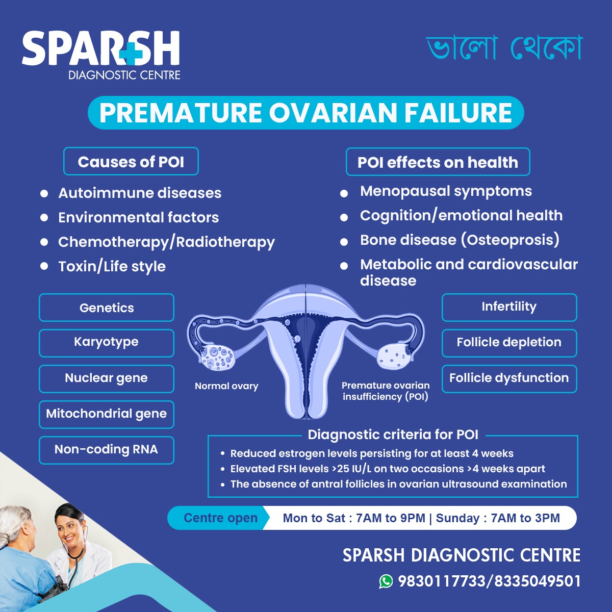Premature Ovarian Insufficiency (POI) 