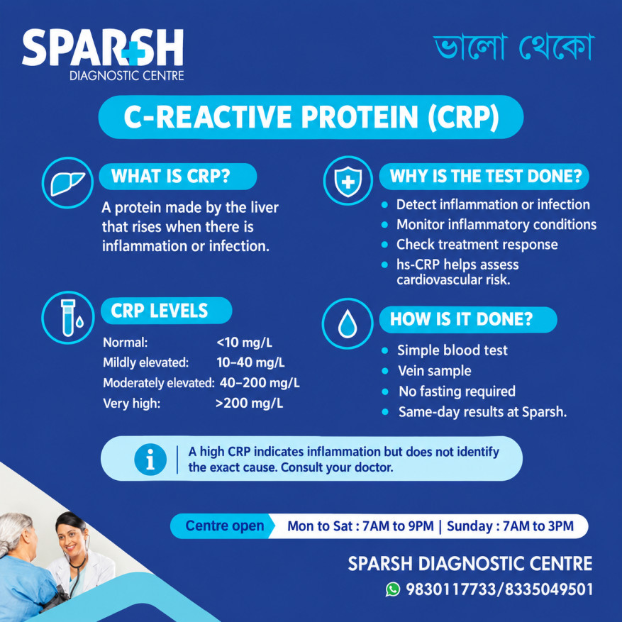 C-reactive protein (CRP)