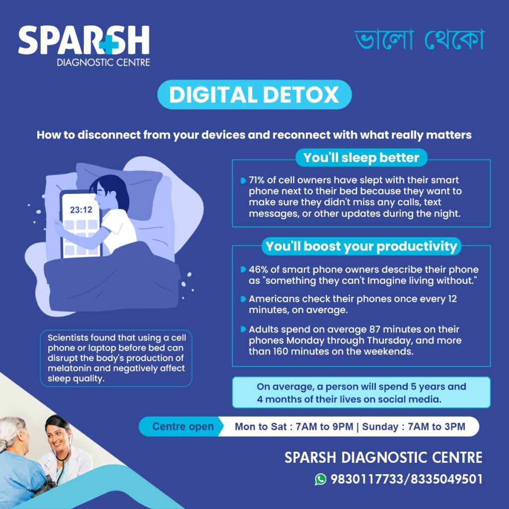 Digital Detox: How to Disconnect from Your Devices and Reconnect with ...