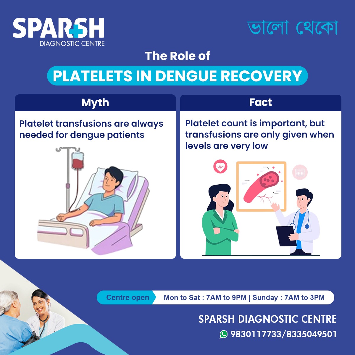 Platelet Count In Dengue