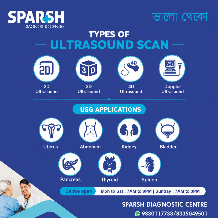 Types Of USG Scans
