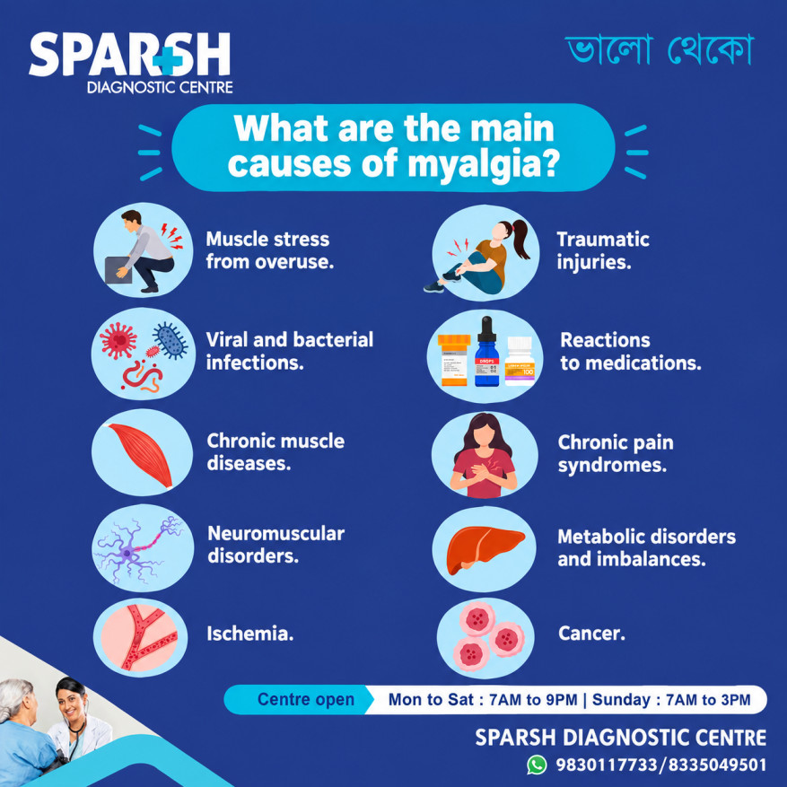 Myalgia Causes