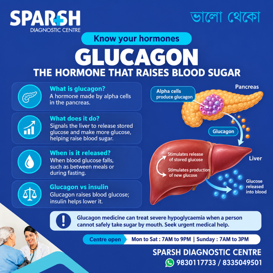 Glucagon