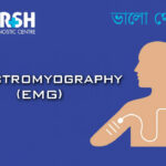 Electromyography EMG
