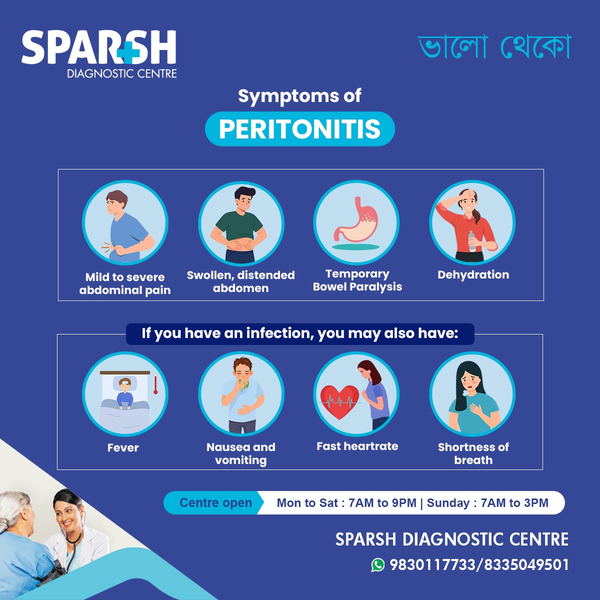 Peritonitis Symptoms