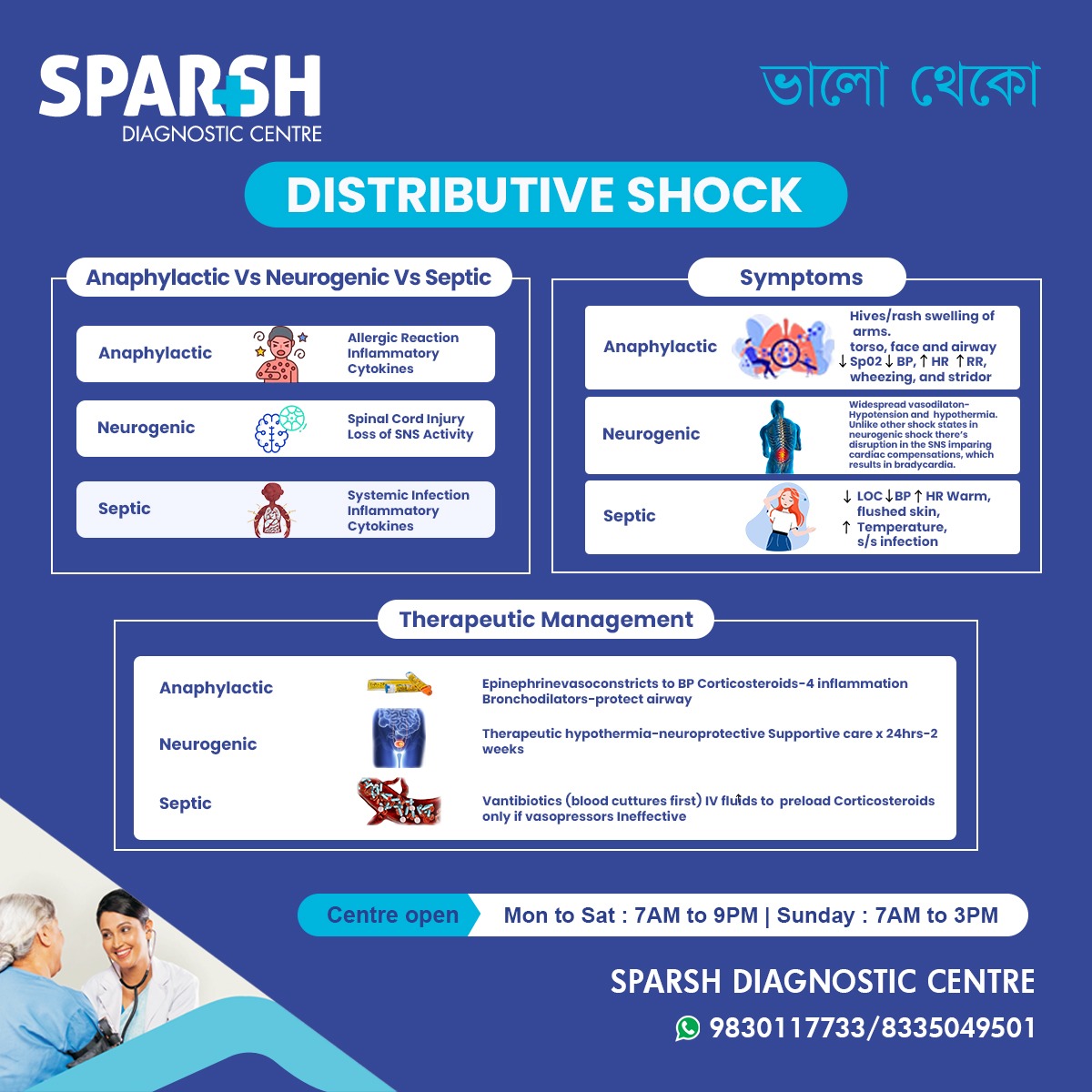 Distributive Shock