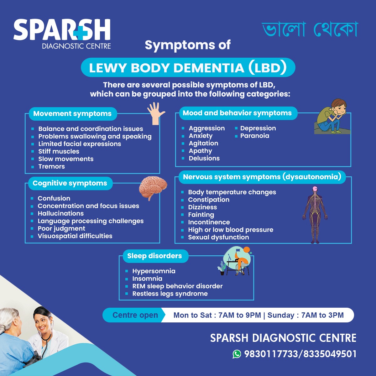 Symptoms Of Lewy Body Dementia