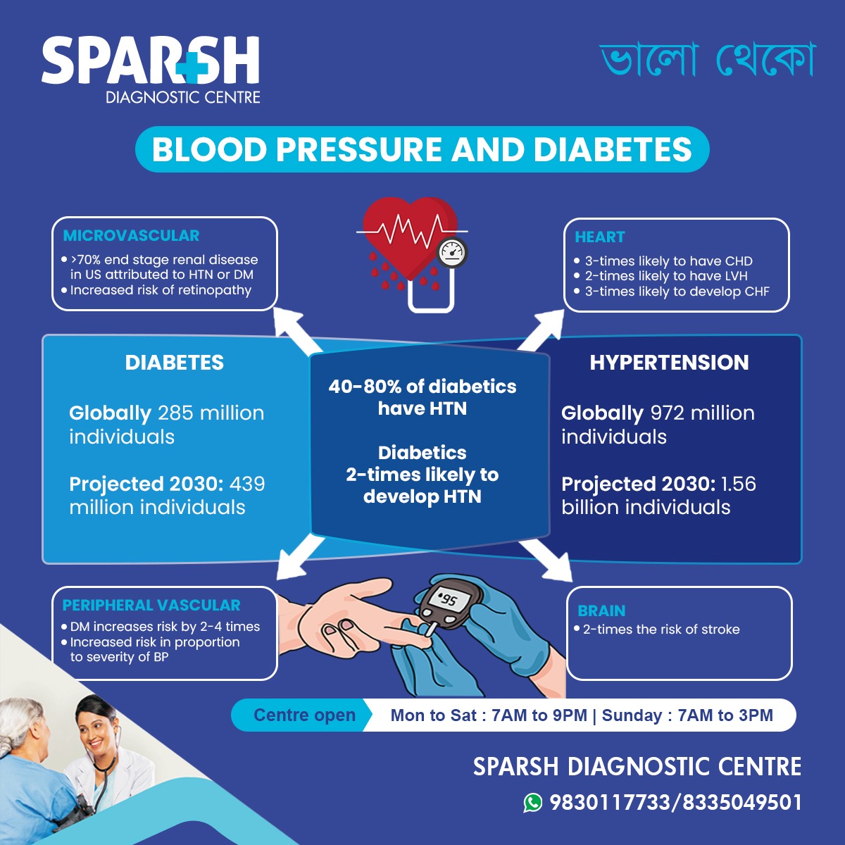 Blood Pressure And Diabetes