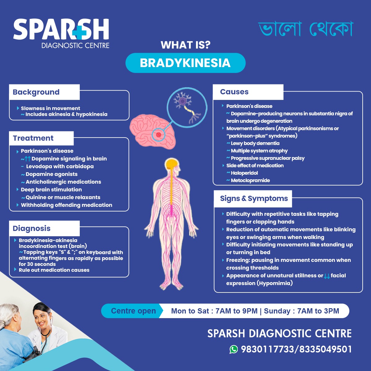 Bradykinesia Facts