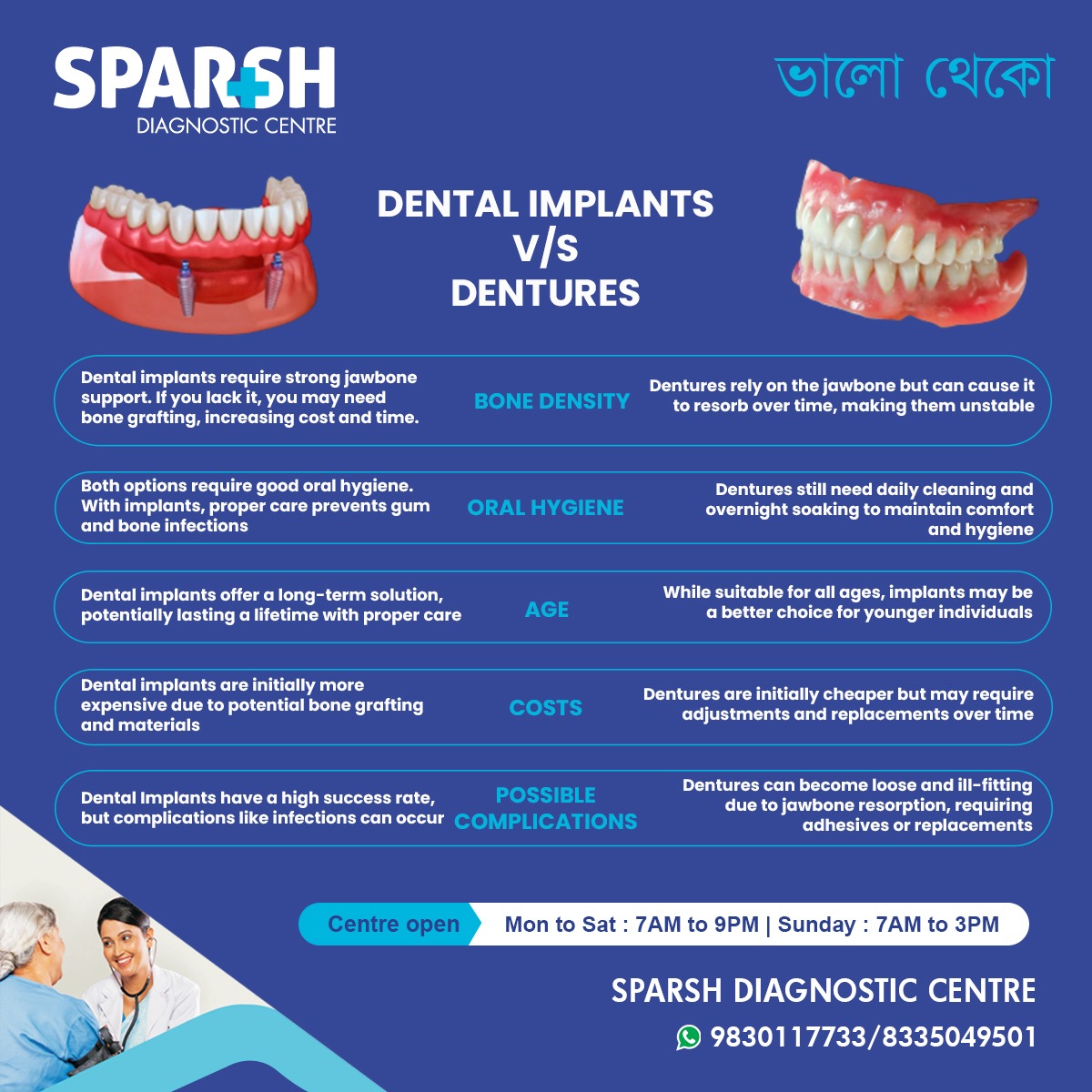 Dental Implants Vs Dentures