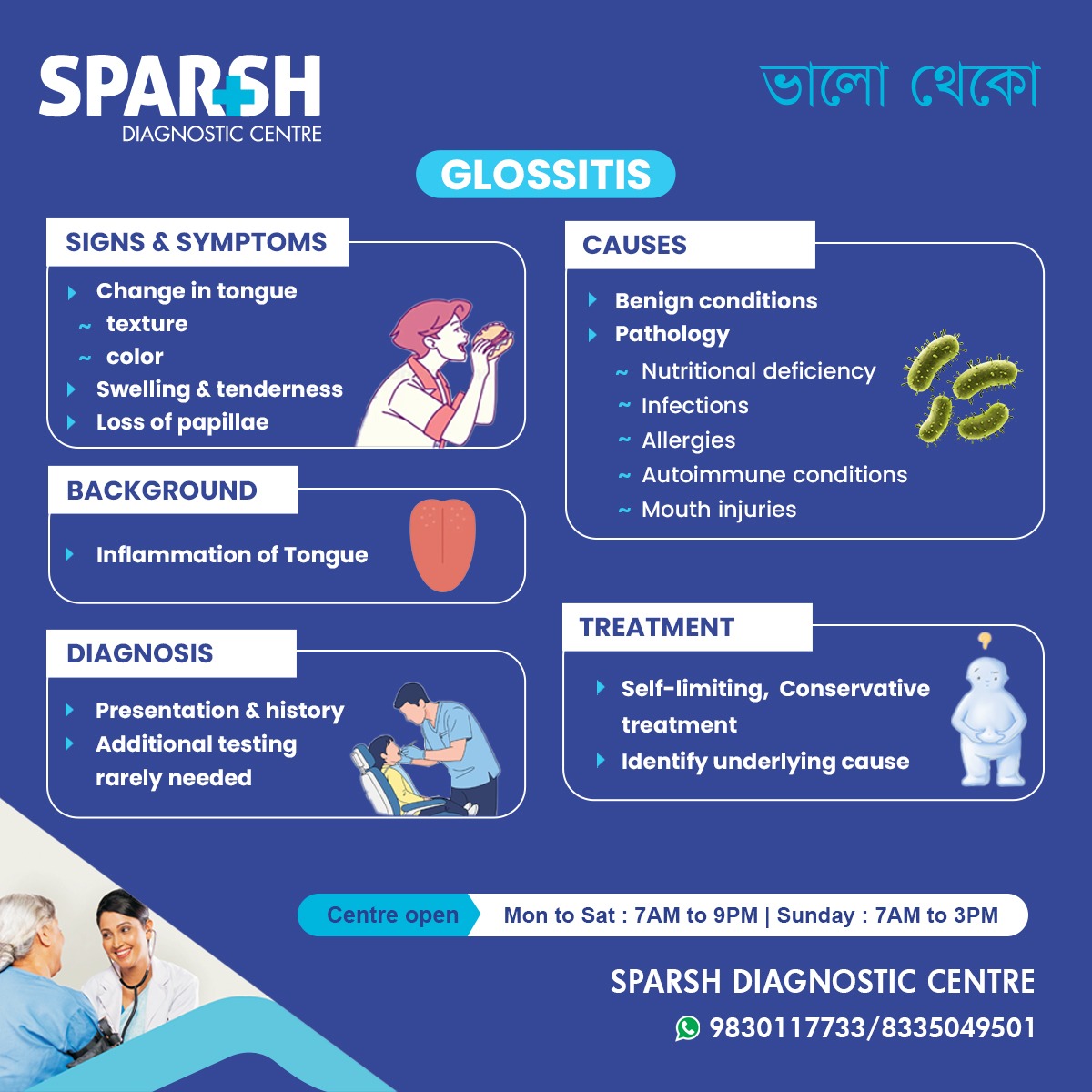 Glossitis Fact Sheet