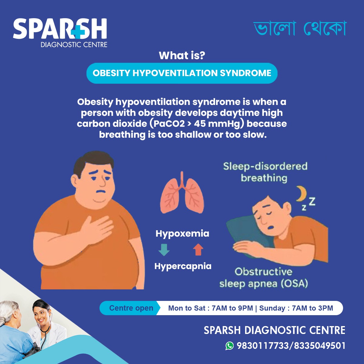 What Is Obesity Hypoventilation Syndrome