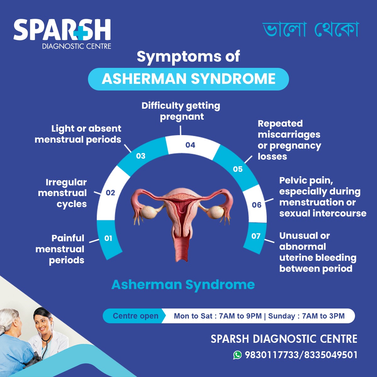 Asherman Syndrome Symptoms