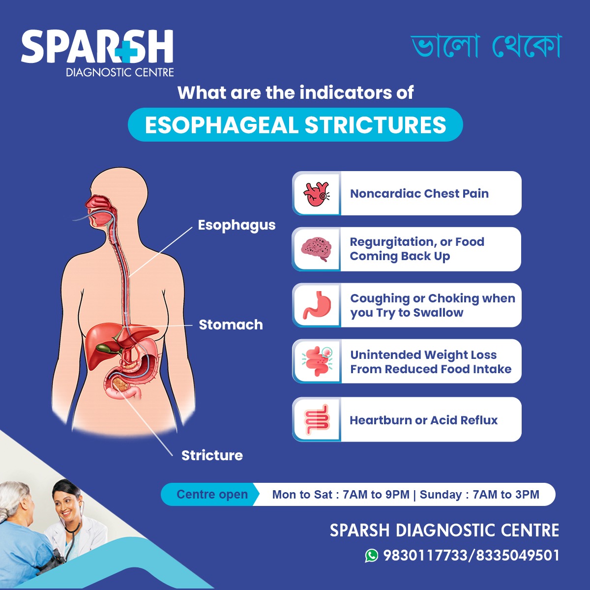Esophageal Strictures Indicators