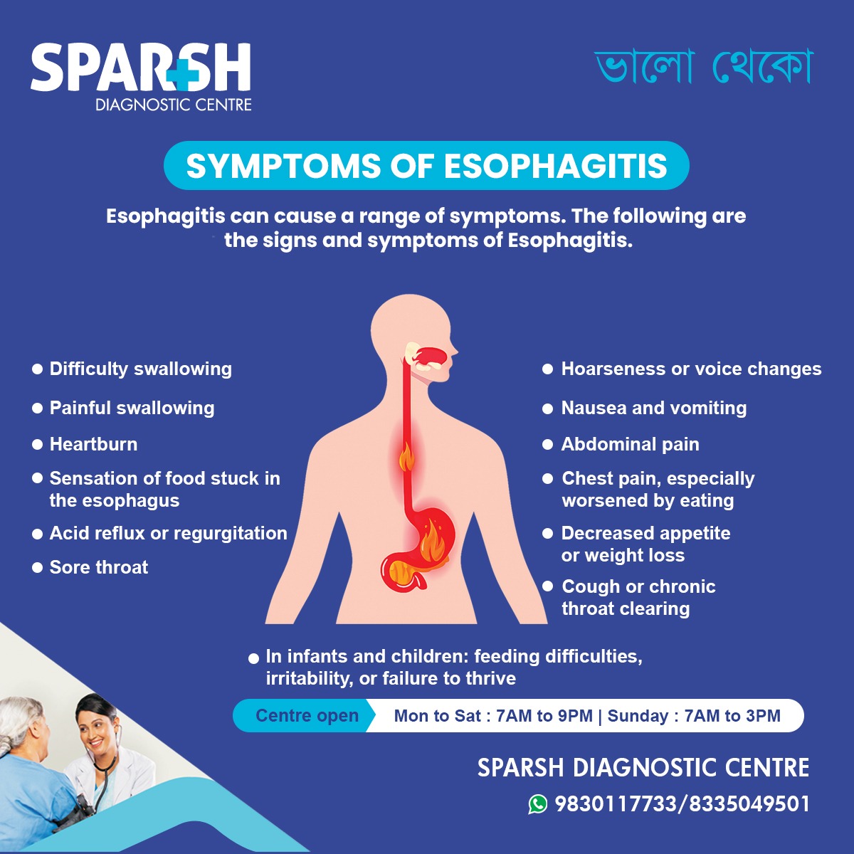 Esophagitis Symptoms