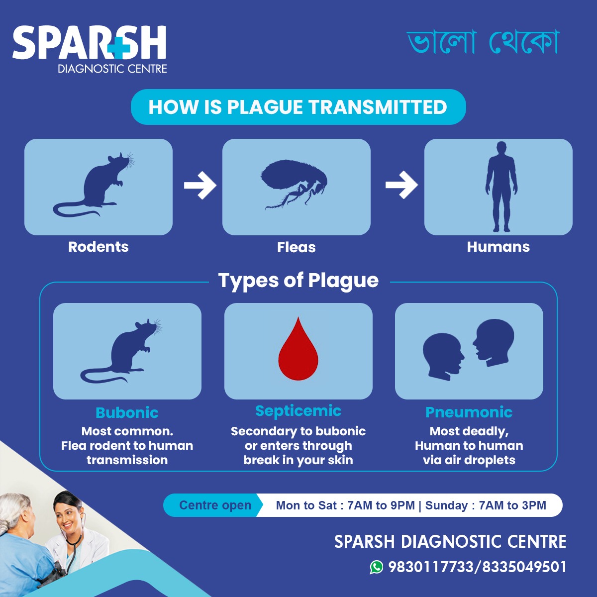 How Is Plague Transmitted