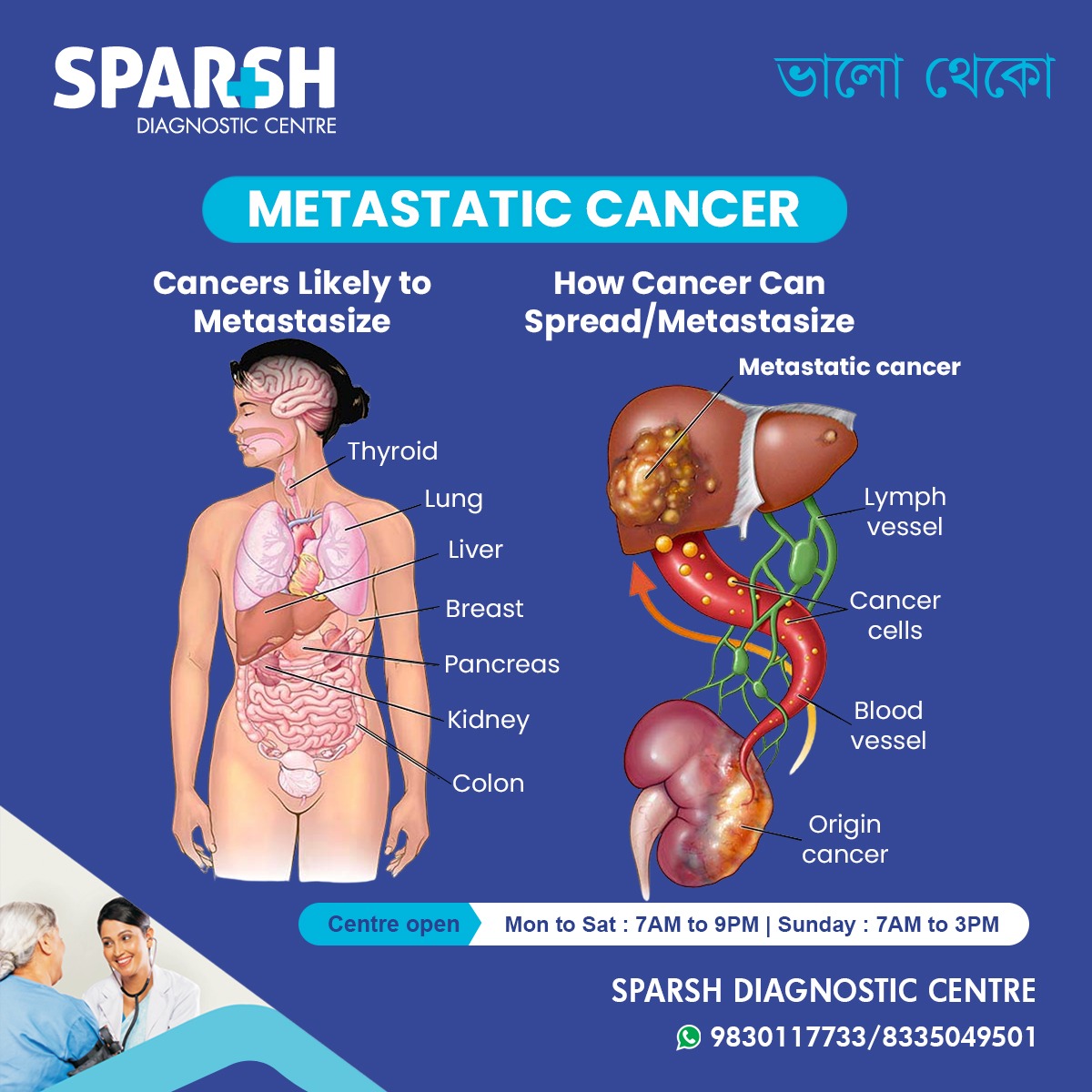 Metastatic Cancer Types