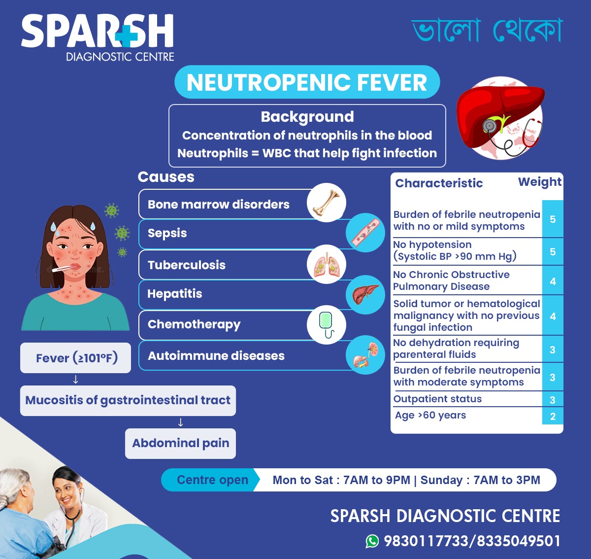 Neutropenic Fever Background