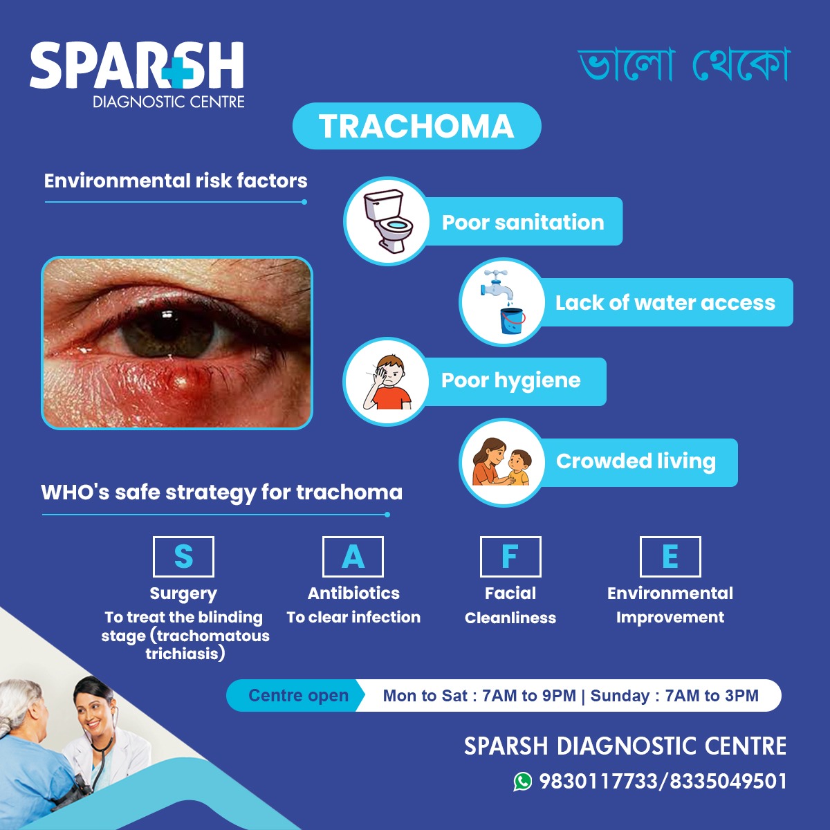 Trachoma Risk Factors