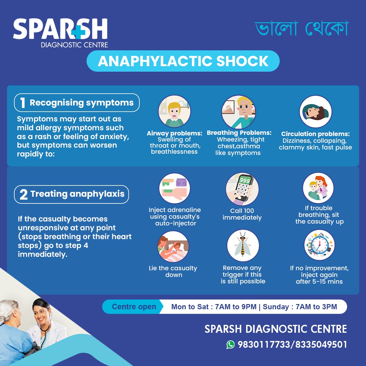 Anaphylactic Shock Facts