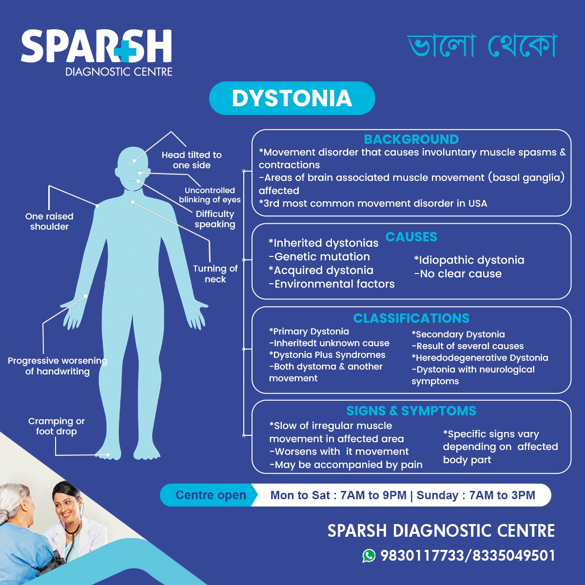 Dystonia Facts