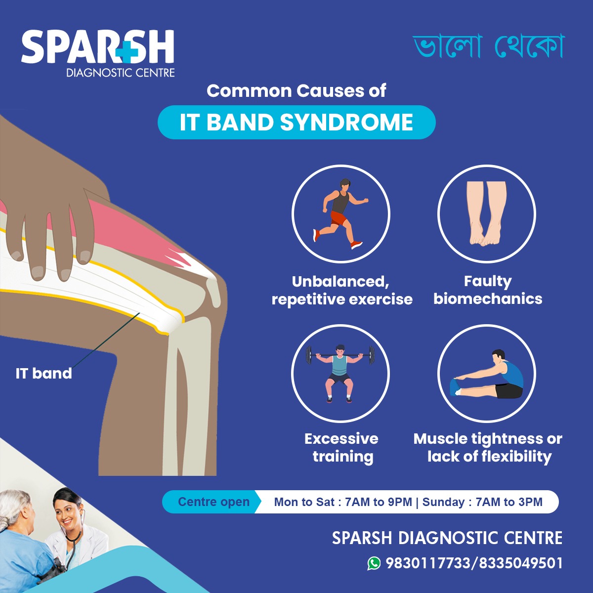 IT Band Syndrome Causes