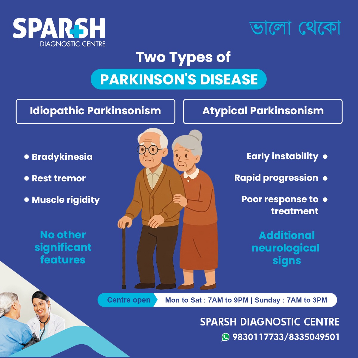 Parkinsons Disease Types